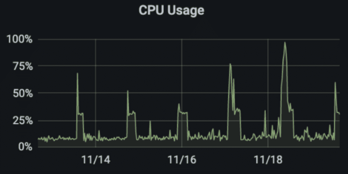 cpu