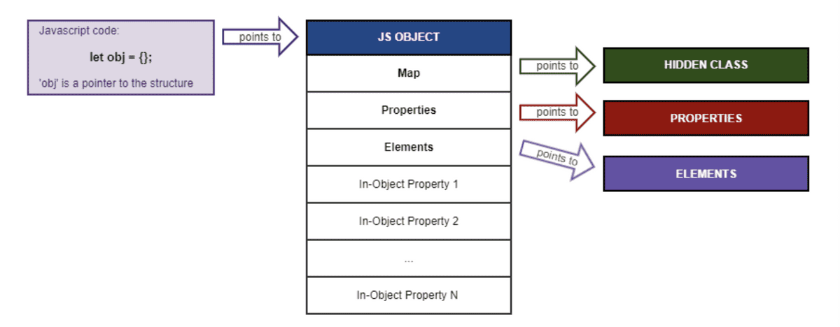 Js-Object